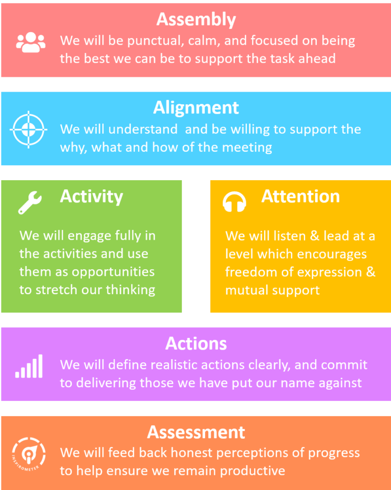 contracting-meeting-behaviour-meeting-ground-rules