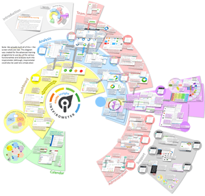 What was Inspirometer? - Meeting Toolchest