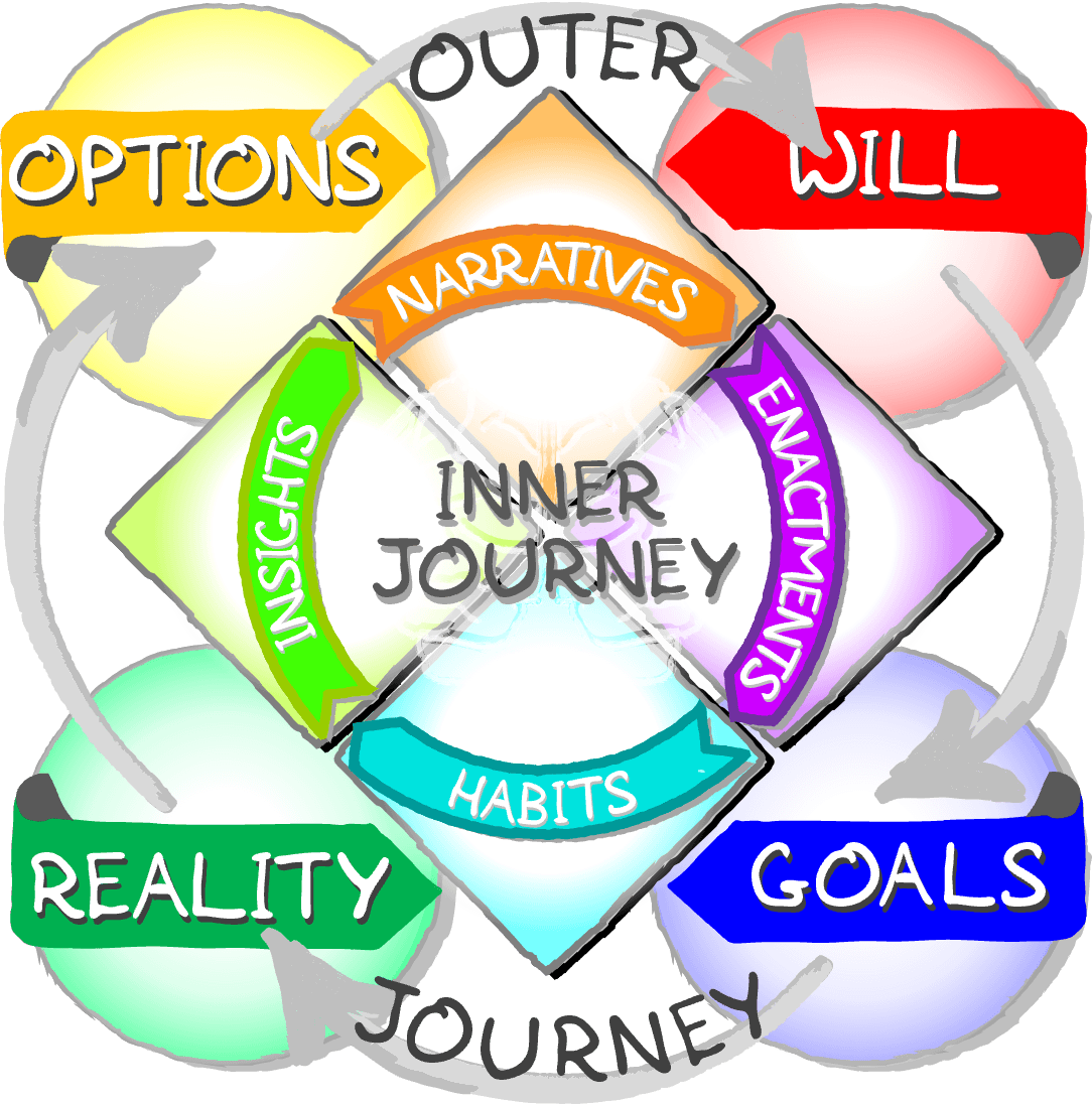 Peer Coaching and Self-Coaching - Meeting Toolchest