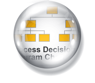 Process Decision Programme Chart - Meeting Toolchest