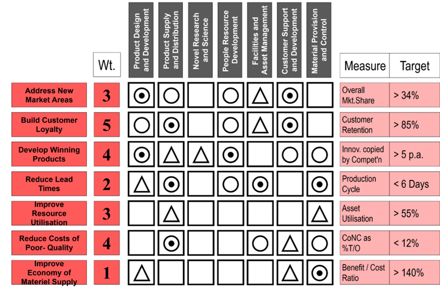 Structure complexity - using structure to help people navigate complexity